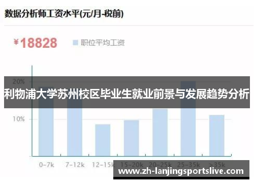 利物浦大学苏州校区毕业生就业前景与发展趋势分析